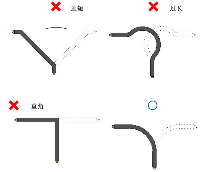 保持電纜彎曲部分的自由度